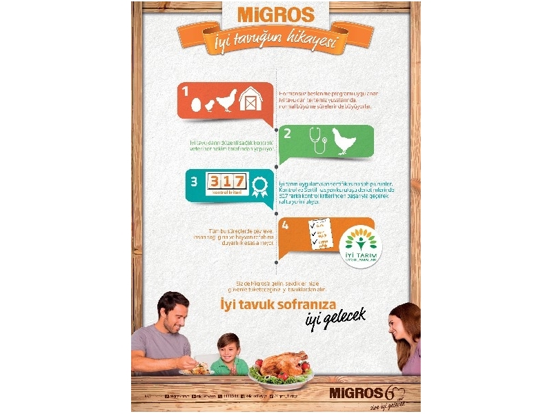 Migros Ylba Katalou - 10