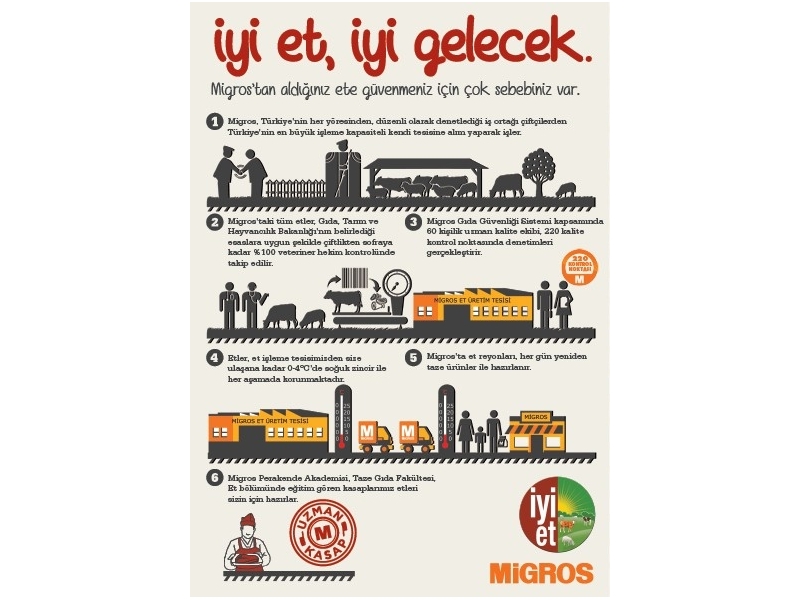 Migros 19 Mart - 5