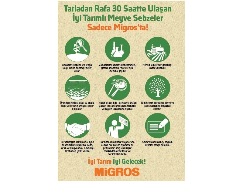 Migros 19 Mart - 11