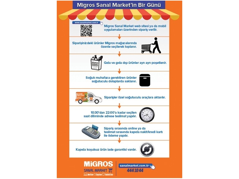 Migros 29 Ekim - 11 Kasm 2015 Migroskop - 45