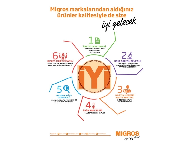 Migros 7 Ocak 2016 - 2