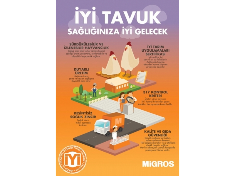 Migros 17 - 30 Mart Migroskop - 5