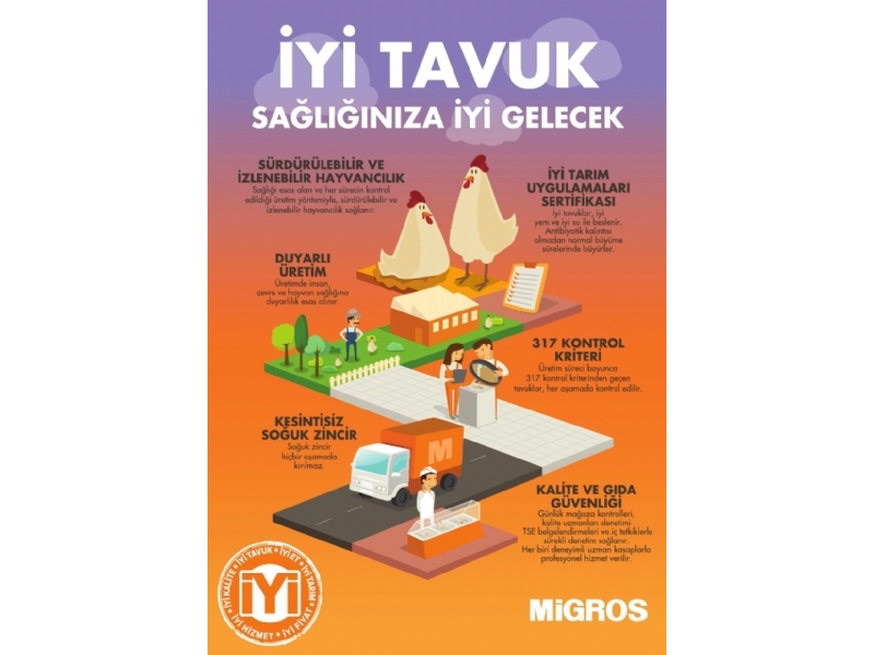 Migros 13 - 26 Ekim Migroskop Dergisi - 24