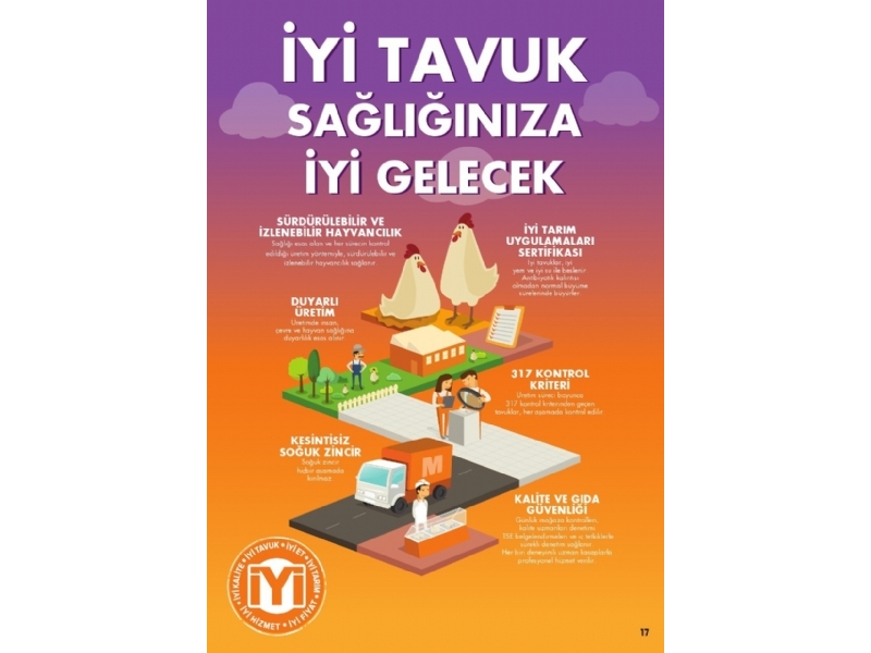 Migros 18 Nisan - 1 Mays Migroskop - 17