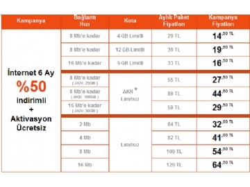 Smile ADSL %50 ndirimli Tarife Fiyatlar