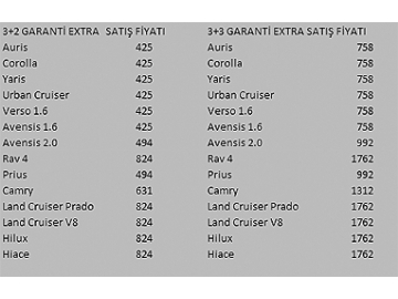 Toyota GarantiExtra Maliyet Tablosu