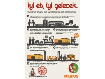 Migros 19 Mart - 5