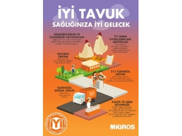 Migros 13 - 26 Ekim Migroskop Dergisi - 24