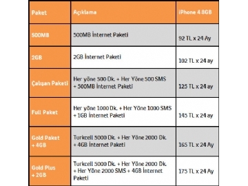 Turkcell iPhone 4 8GB Paketleri